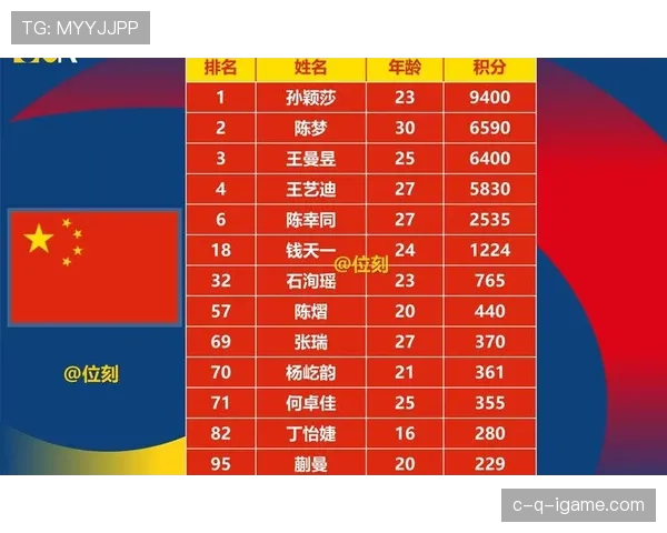 中国队历史排名再创新高,稳健表现彰显崛起势头 中国队历史排名再创新高,稳健表现彰显崛起势头