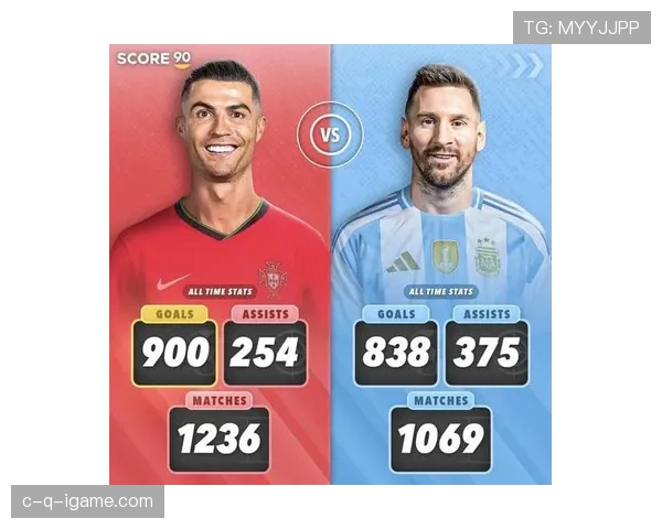 C罗与梅西关键战数据含金量对比分析 C罗与梅西关键战数据含金量对比分析