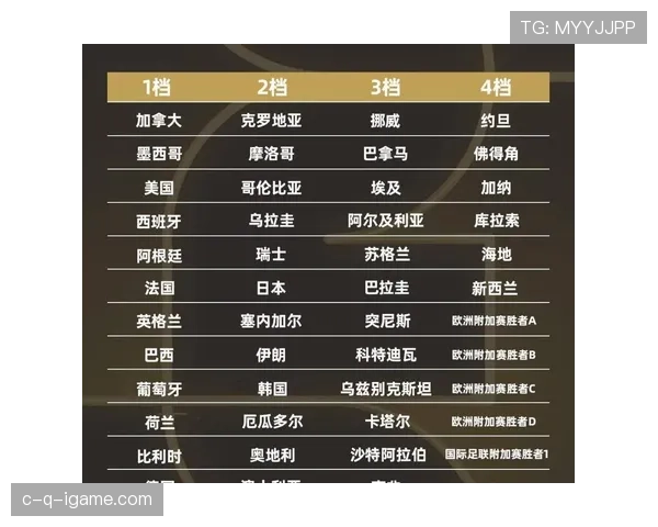 2026世界杯小组赛最终排名预测汇总